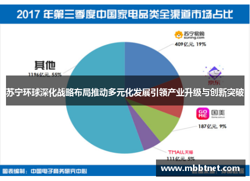 苏宁环球深化战略布局推动多元化发展引领产业升级与创新突破