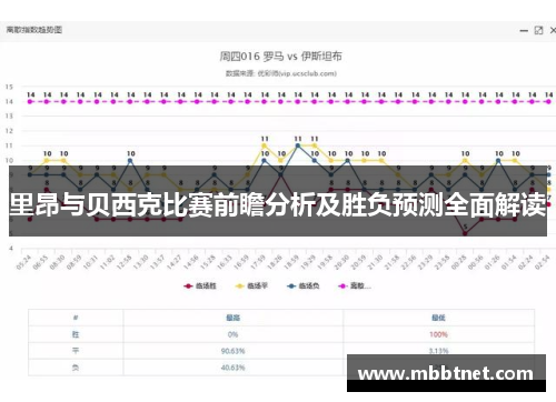 里昂与贝西克比赛前瞻分析及胜负预测全面解读