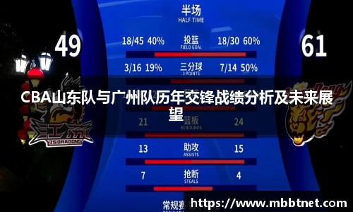 CBA山东队与广州队历年交锋战绩分析及未来展望